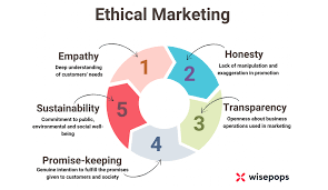 ethical marketing practices