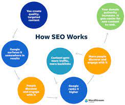 optimized content marketing